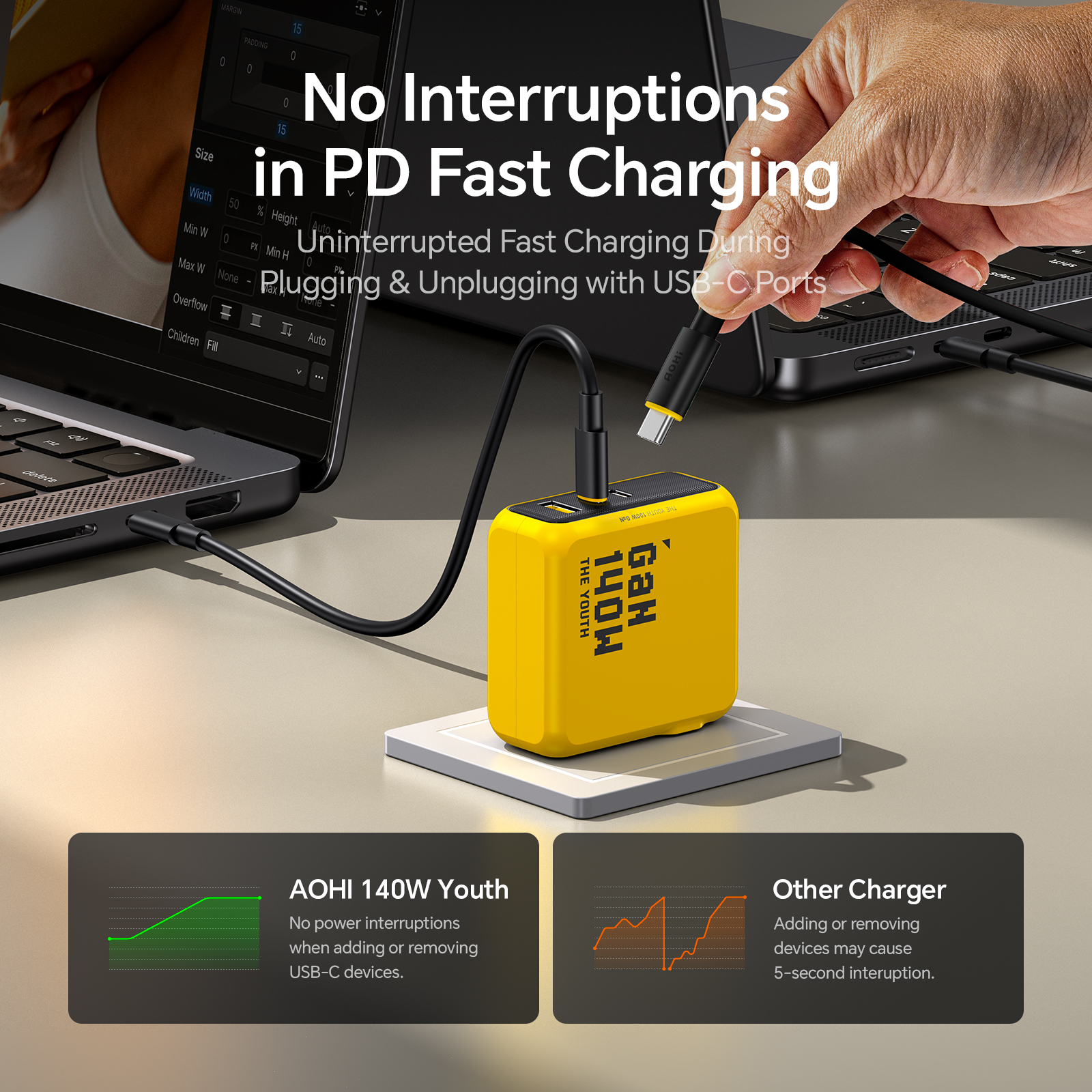 AOHI Youth 140W GaN Charger PD - đánh giá và giá Phone Cases Quick Delivery